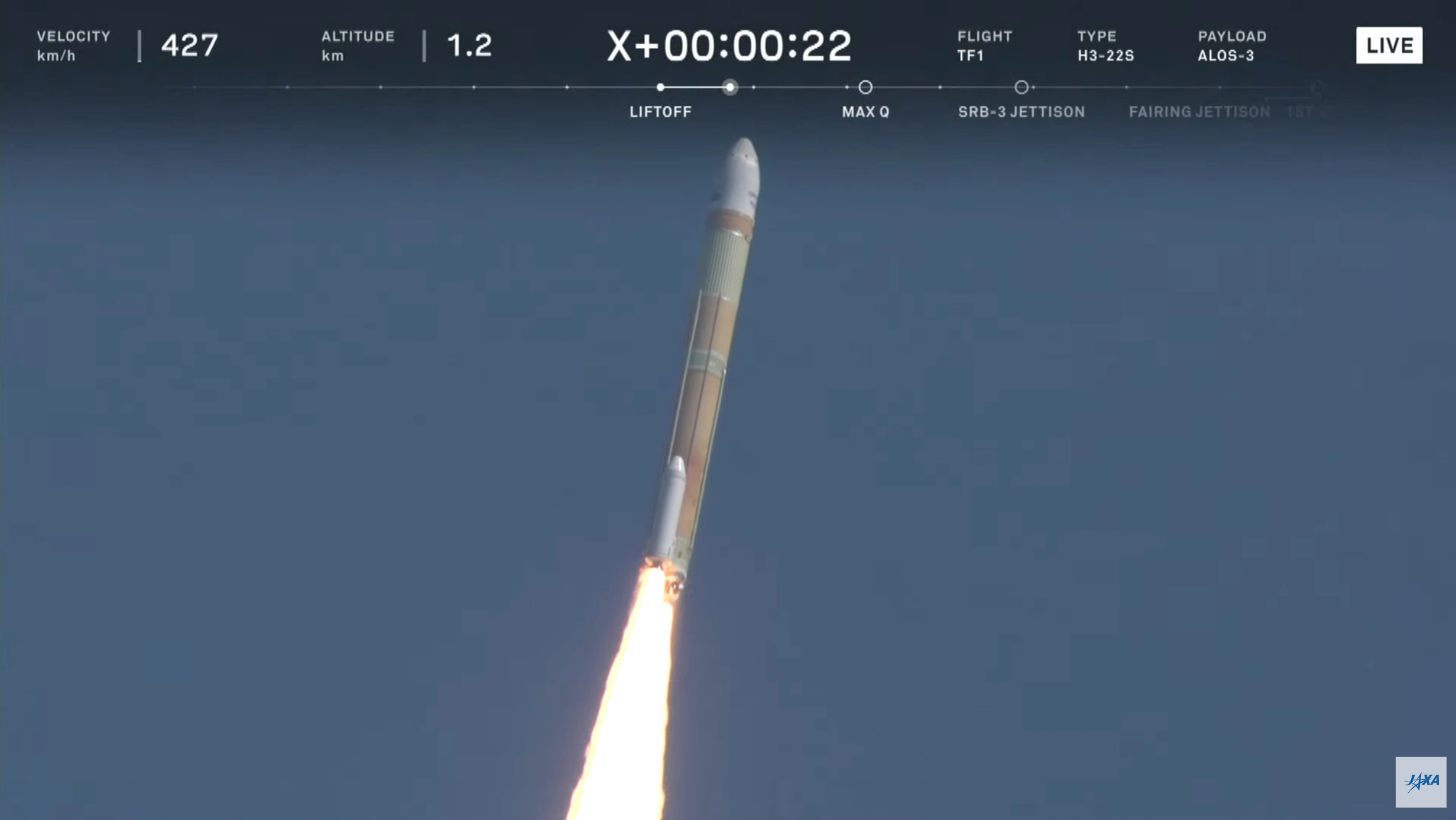 H3 Rocket No.8 Launch Failure: JAXA Identifies PSS Defect as Core Cause | Impact on Future Missions