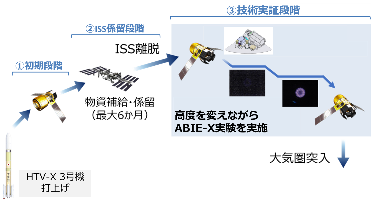 JAXA Develops ABIE-X Air-Breathing Ion Engine to Explore In-Situ Propellant Utilization in Space
