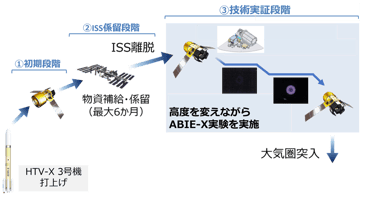 JAXA Develops ABIE-X Air-Breathing Ion Engine to Explore In-Situ Propellant Utilization in Space